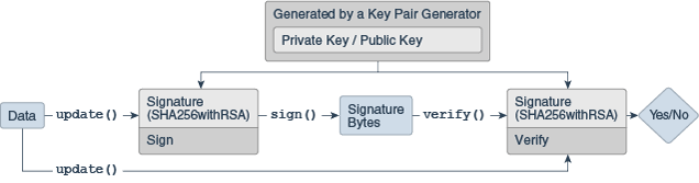 The Signature Class